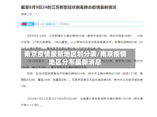 南京疫情最新地区划分表/南京疫情地区分布最新消息