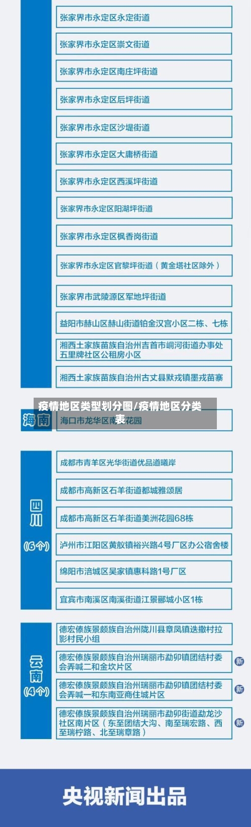 疫情地区类型划分图/疫情地区分类表