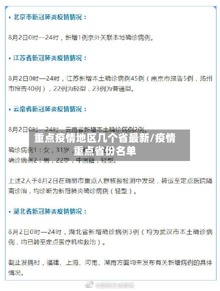 重点疫情地区几个省最新/疫情重点省份名单