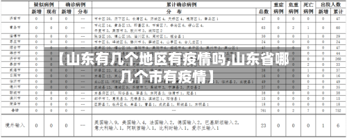 【山东有几个地区有疫情吗,山东省哪几个市有疫情】