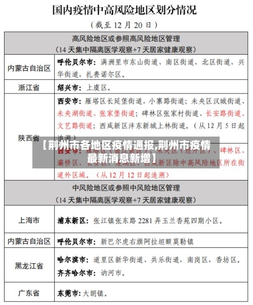 【荆州市各地区疫情通报,荆州市疫情最新消息新增】