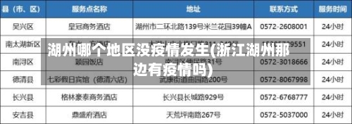 湖州哪个地区没疫情发生(浙江湖州那边有疫情吗)