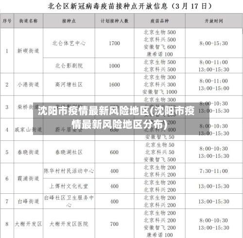 沈阳市疫情最新风险地区(沈阳市疫情最新风险地区分布)