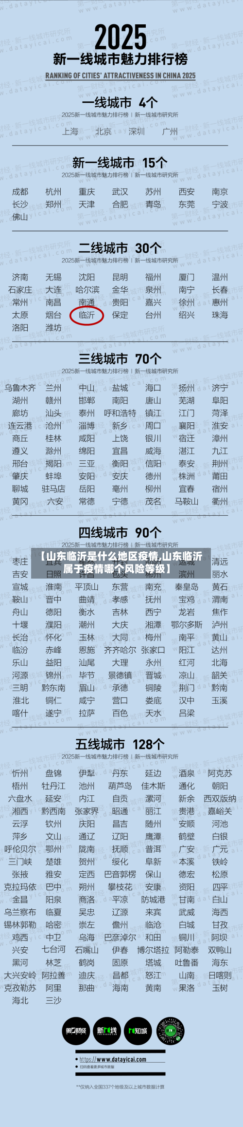 【山东临沂是什么地区疫情,山东临沂属于疫情哪个风险等级】