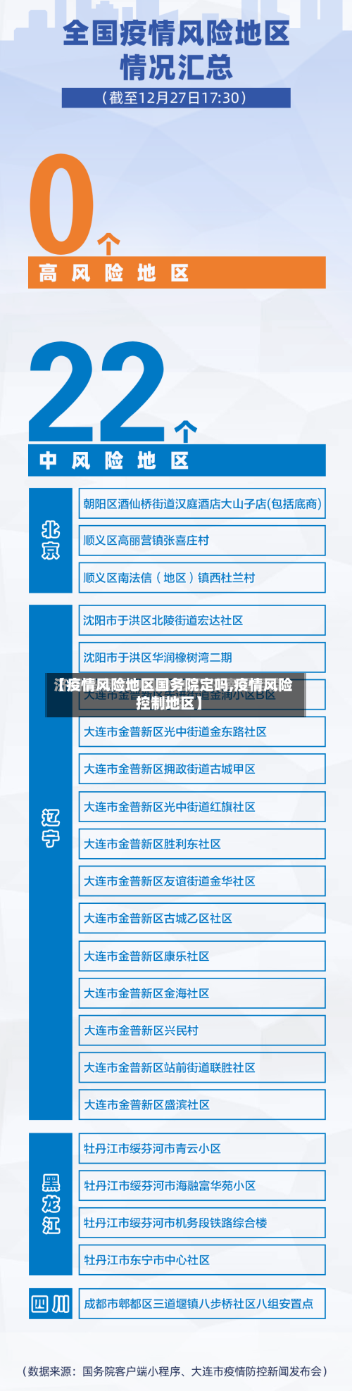 【疫情风险地区国务院定吗,疫情风险控制地区】