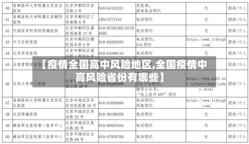 【疫情全国高中风险地区,全国疫情中高风险省份有哪些】