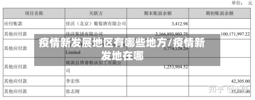 疫情新发展地区有哪些地方/疫情新发地在哪