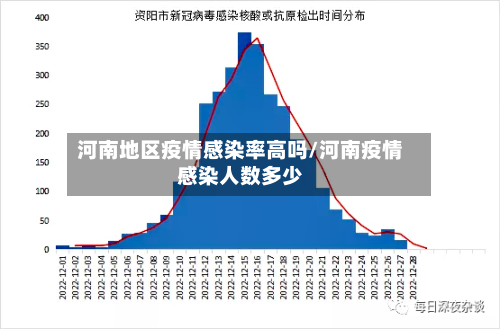 河南地区疫情感染率高吗/河南疫情感染人数多少