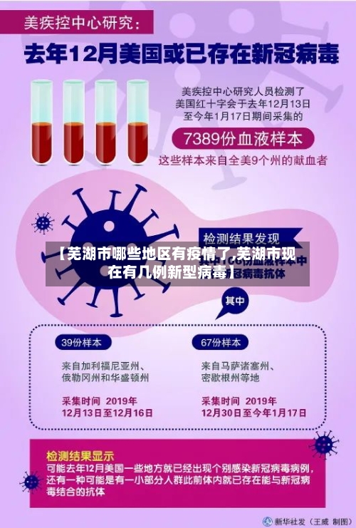 【芜湖市哪些地区有疫情了,芜湖市现在有几例新型病毒】