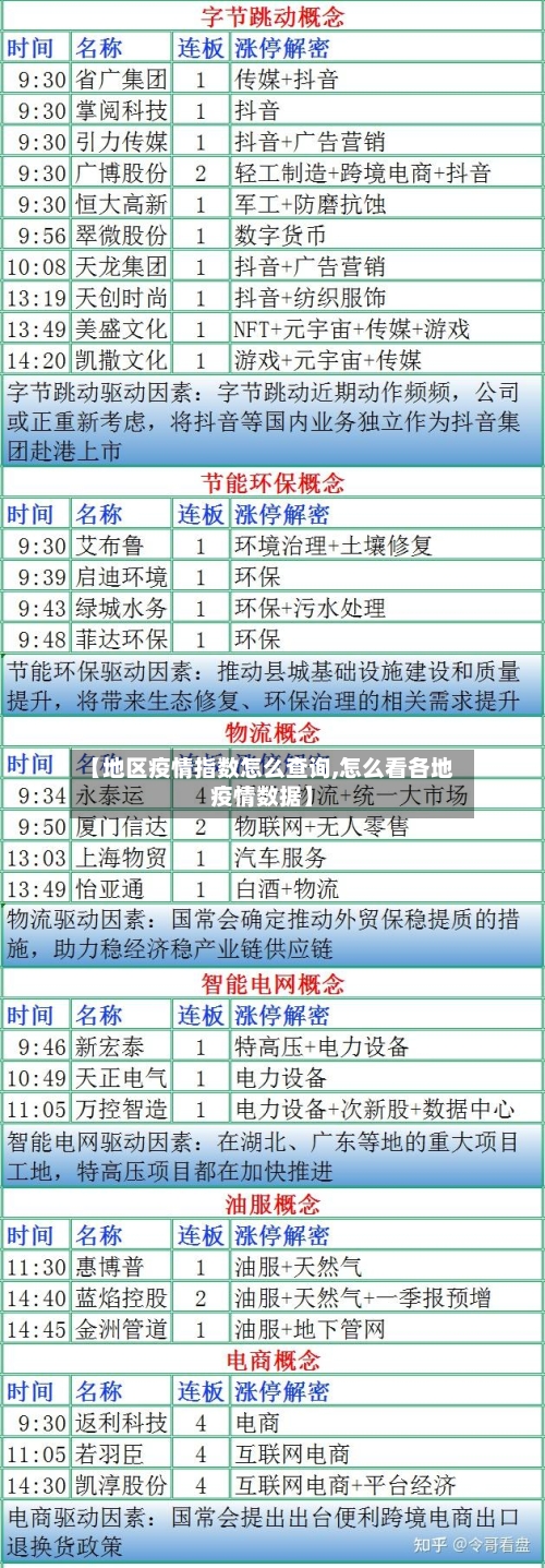 【地区疫情指数怎么查询,怎么看各地疫情数据】
