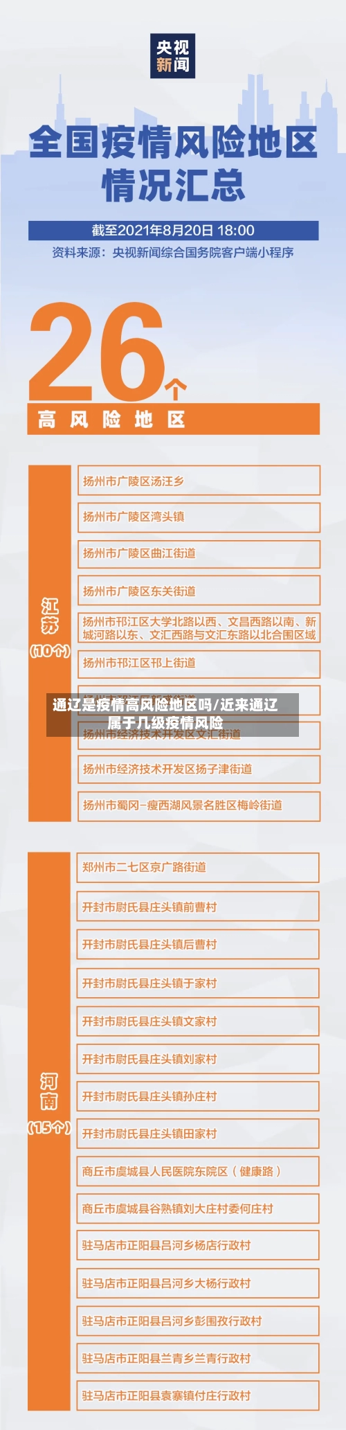 通辽是疫情高风险地区吗/近来通辽属于几级疫情风险