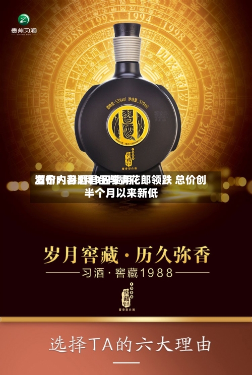 酒价内参5月9日费用发布：习酒君品与青花郎领跌 总价创半个月以来新低