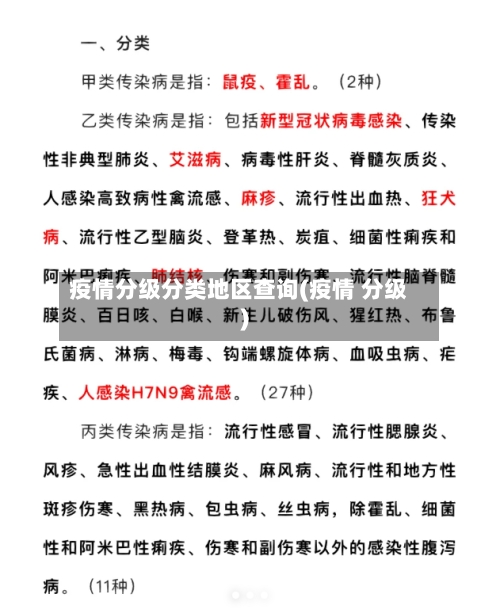 疫情分级分类地区查询(疫情 分级)