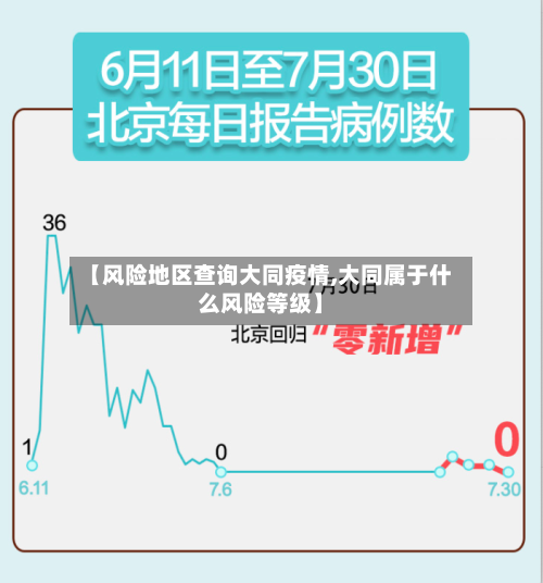 【风险地区查询大同疫情,大同属于什么风险等级】