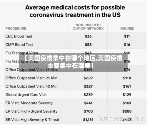 【美国疫情集中在哪个地区,美国疫情主要集中在哪里】