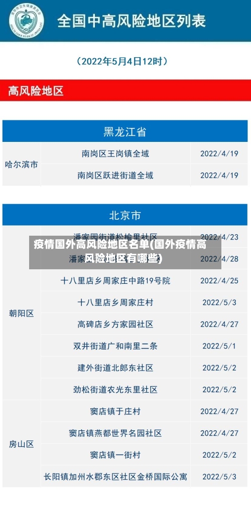 疫情国外高风险地区名单(国外疫情高风险地区有哪些)
