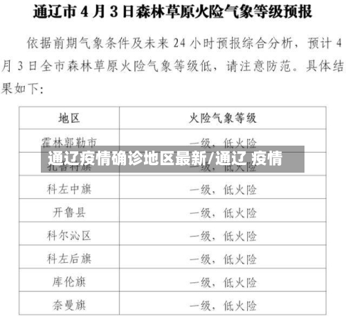 通辽疫情确诊地区最新/通辽 疫情