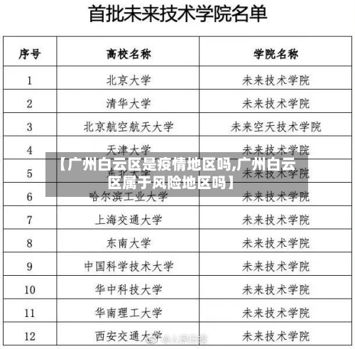 【广州白云区是疫情地区吗,广州白云区属于风险地区吗】