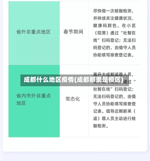 成都什么地区疫情(成都那里是疫区)