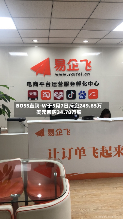 BOSS直聘-W于5月7日斥资249.65万美元回购34.78万股