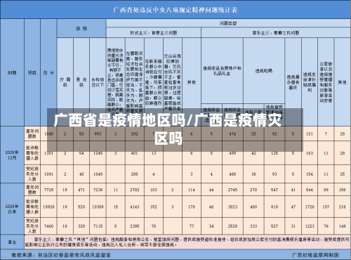 广西省是疫情地区吗/广西是疫情灾区吗