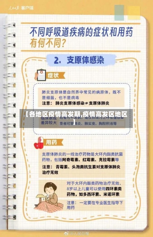 【各地区疫情高发期,疫情高发区地区】