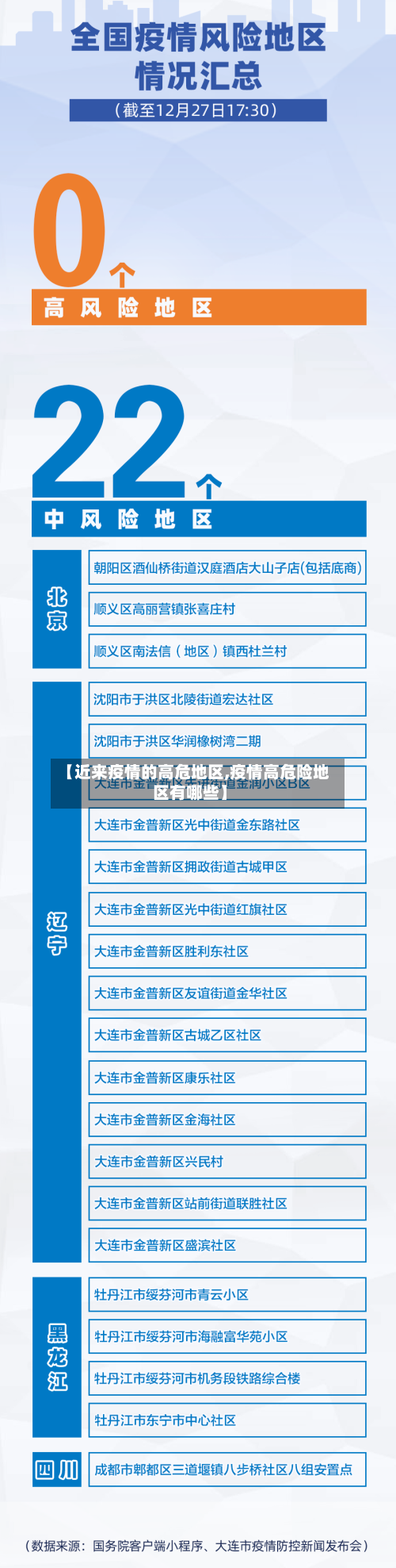 【近来疫情的高危地区,疫情高危险地区有哪些】