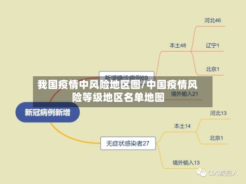 我国疫情中风险地区图/中国疫情风险等级地区名单地图