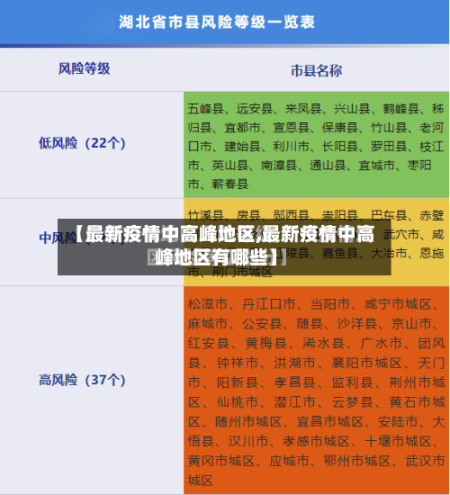 【最新疫情中高峰地区,最新疫情中高峰地区有哪些】