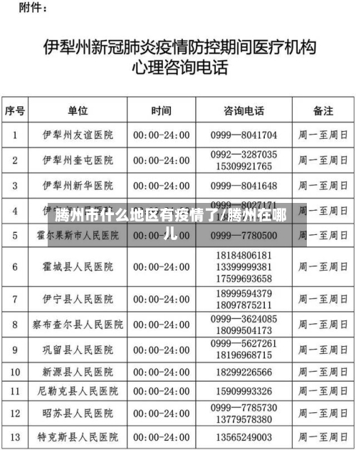 腾州市什么地区有疫情了/腾州在哪儿