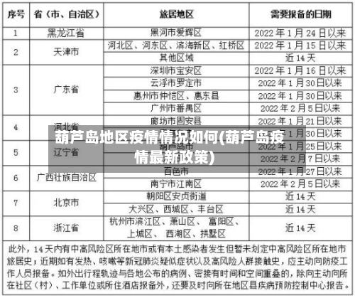 葫芦岛地区疫情情况如何(葫芦岛疫情最新政策)