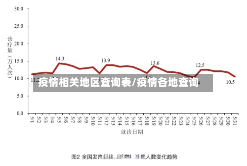 疫情相关地区查询表/疫情各地查询