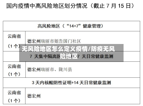 无风险地区怎么定义疫情/防疫无风险地区
