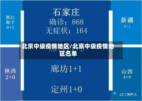 北京中级疫情地区/北京中级疫情地区名单