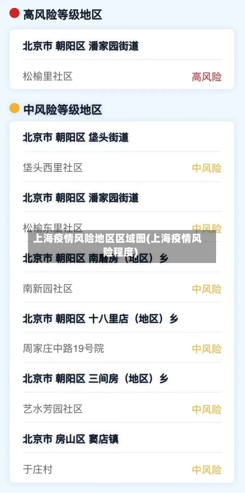 上海疫情风险地区区域图(上海疫情风险程度)