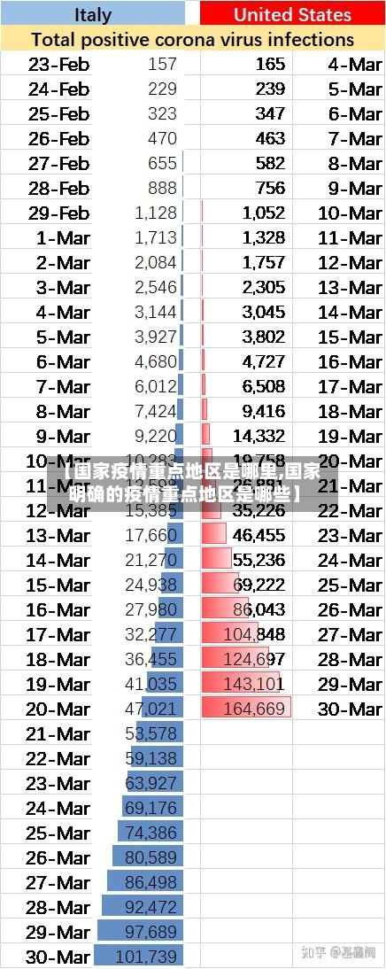【国家疫情重点地区是哪里,国家明确的疫情重点地区是哪些】