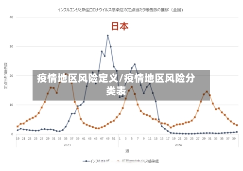 疫情地区风险定义/疫情地区风险分类表