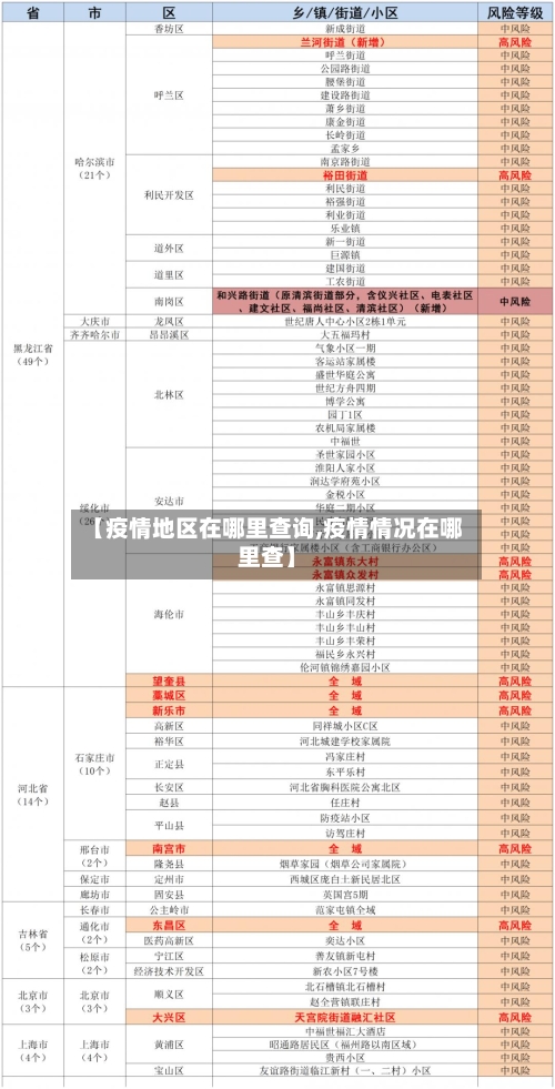 【疫情地区在哪里查询,疫情情况在哪里查】