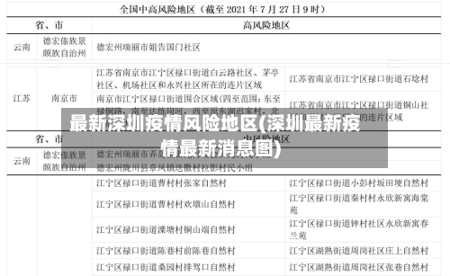 最新深圳疫情风险地区(深圳最新疫情最新消息图)