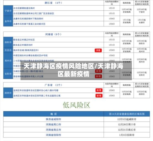 天津静海区疫情风险地区/天津静海区最新疫情
