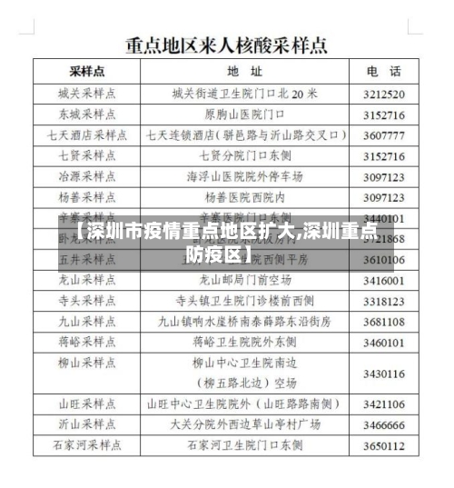 【深圳市疫情重点地区扩大,深圳重点防疫区】