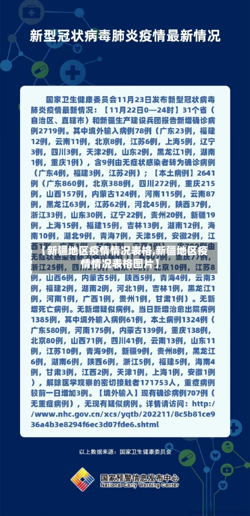 【新疆地区疫情情况表格,新疆地区疫情情况表格图片】