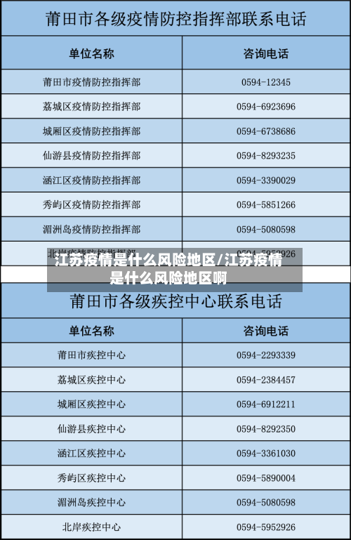 江苏疫情是什么风险地区/江苏疫情是什么风险地区啊