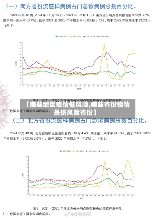 【哪些地区疫情低风险,哪些省份疫情是低风险省份】