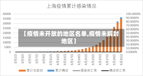 【疫情未开放的地区名单,疫情未解封地区】