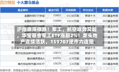 沪指震荡微跌!军工、航空攻势又起,华宝基金军工ETF涨超2%!龙头地产连续活跃,159707逆市六连阳