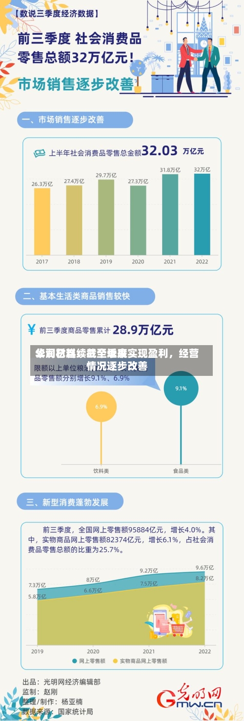 华润材料：截至近来公司已连续三个季度实现盈利，经营情况逐步改善