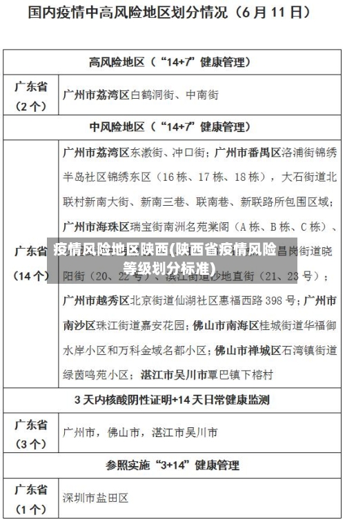 疫情风险地区陕西(陕西省疫情风险等级划分标准)