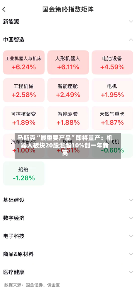 马斯克“最重要产品”即将量产：机器人板块20股涨超10%创一年新高