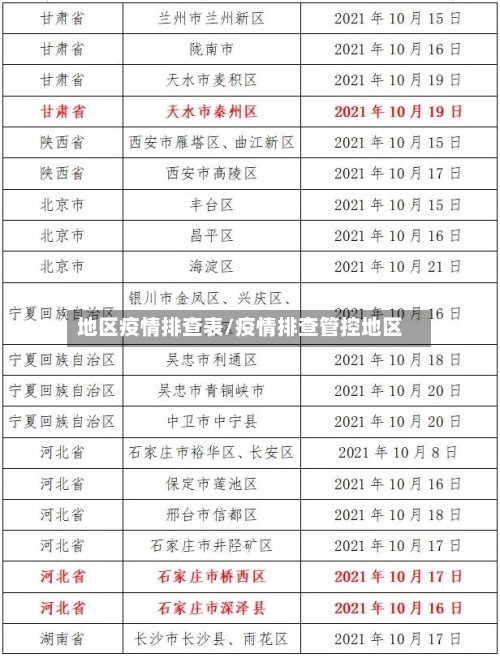 地区疫情排查表/疫情排查管控地区